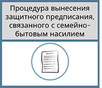 Domestic Violence Restraining Order Process - Russian
